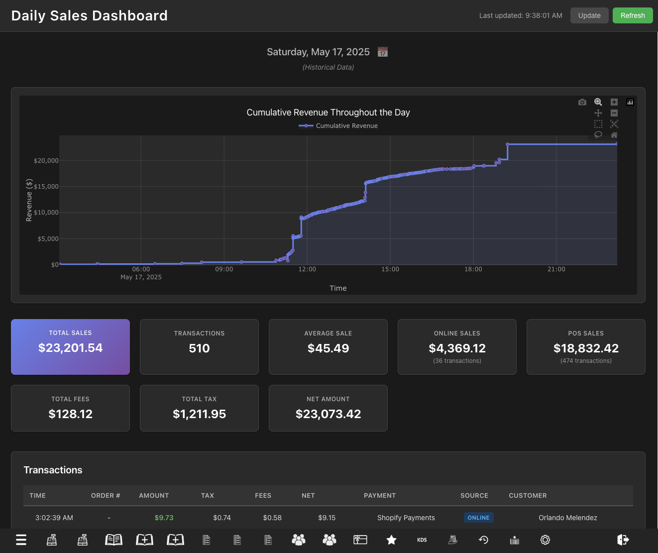 Daily Transaction Reports Dashboard Interface